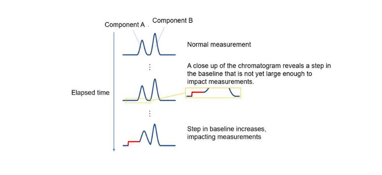 Yokogawa Releases New Software “Gas Chromatograph AI Maintenance Support”